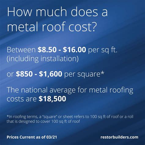 A Complete Guide To Blue Metal Roof Costs And Benefits