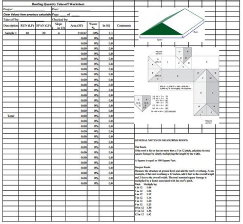 A Complete Guide To Cut List for Metal Roof Estimate Template Costs And Benefits