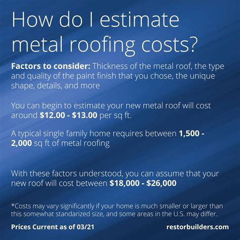 A Complete Guide To East Coast Metal Roofing Costs And Benefits