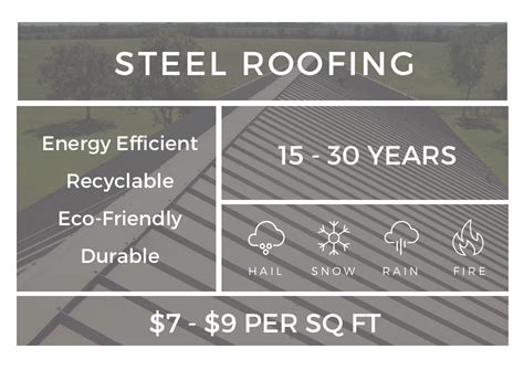 A Complete Guide To Home Metal Roofing Costs And Benefits