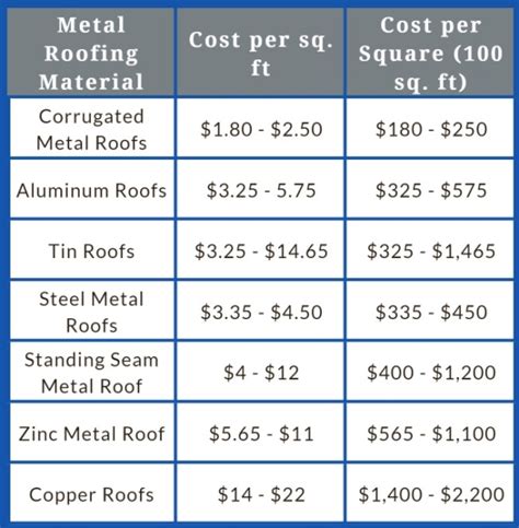 A Complete Guide To Metal Roofing Materials for Sale Costs And Benefits