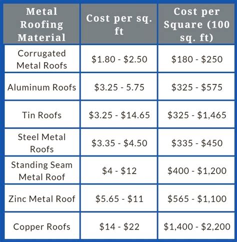 A Complete Guide To Roofing Metal Sheets Costs And Benefits