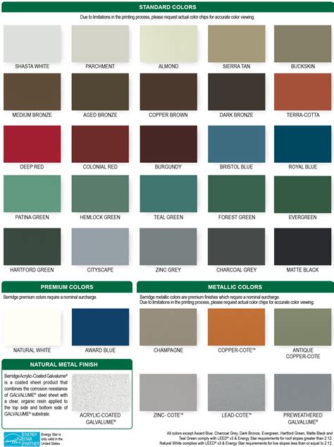 Everything You Need To Know About Metal Roof Color Chart Maintenance