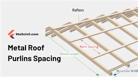 How To Save Money When Installing Metal Roof Purlins