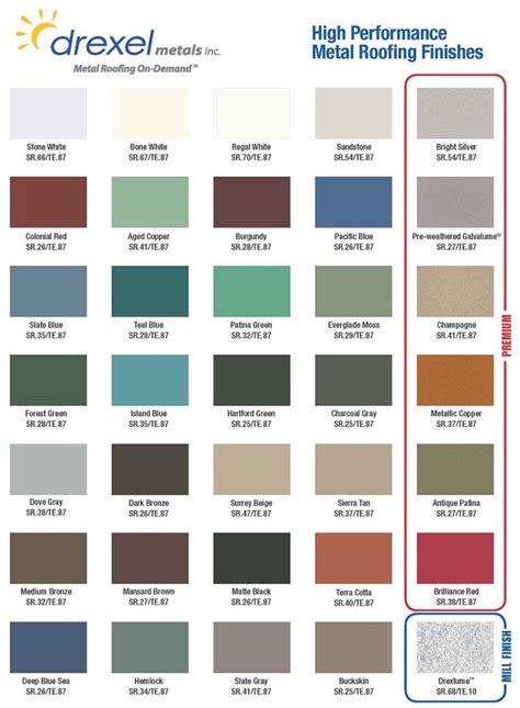 The Ultimate Buying Guide For Metal Roof Color Materials