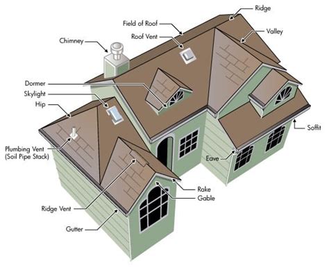 Transform Your Home With Metal Roof Gable Trim: Expert Tips