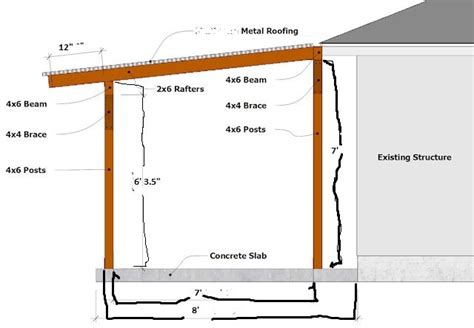 Why 1/12 Pitch Roof for Patio Metal Roof Is Becoming A Popular Choice In 2024